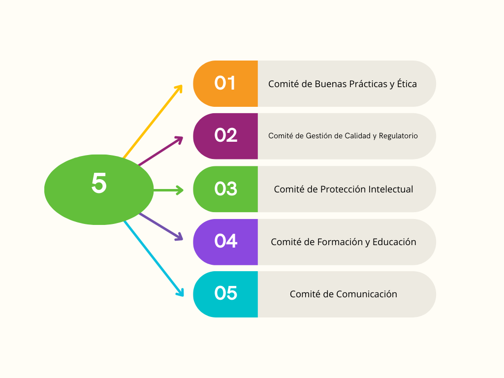 3. Gráfico Grupos de Trabajo (TERAV+).png 3. Gráfico Grupos de Trabajo (TERAV+).png