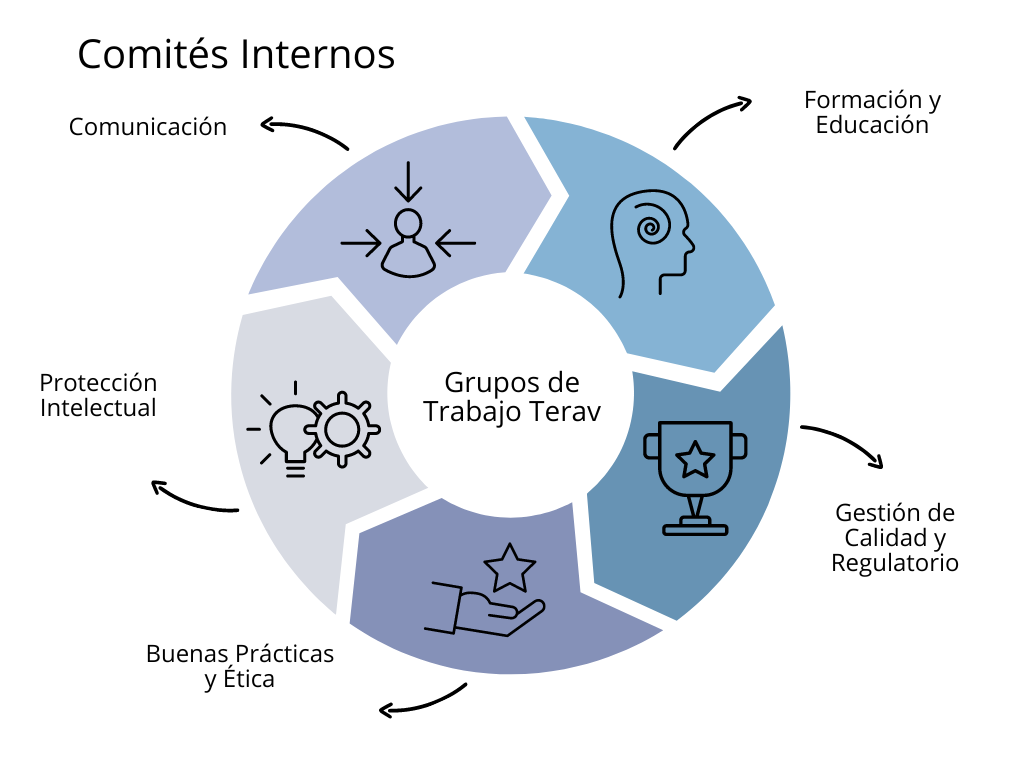 Grupos de Trabajo