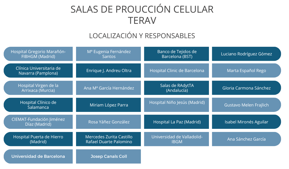 Plataforma de Producción Celular